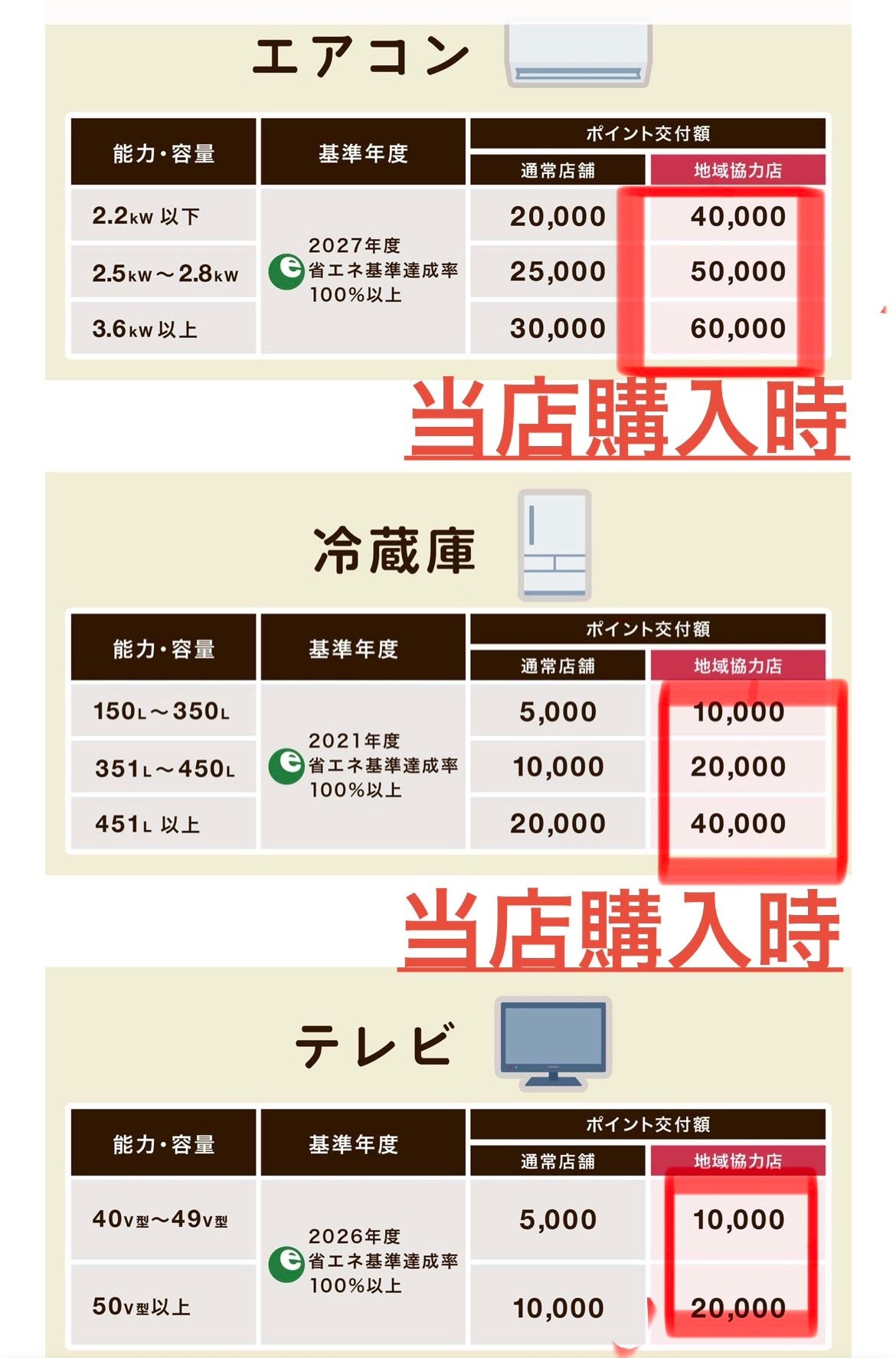 量販店より断然お得！地域協力店だから実現できる家計想いの安心価格の写真